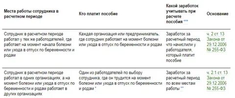 Оплата больничного по уходу в 2024