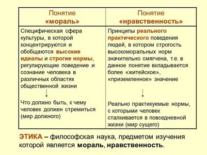 Таблица нравственных понятий