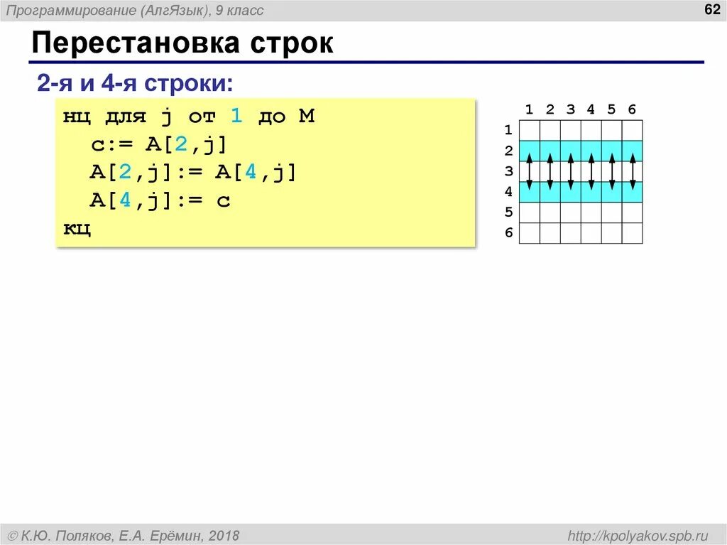 Массив строк паскаль. Программирование на языке Паскаль 10 класс. Перестановки Паскаль. Программирование 10 класс Паскаль. Перестановка строк в матрице Паскаль.