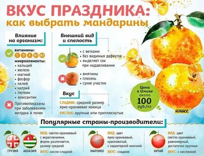 Мандарины во сколько можно давать детям