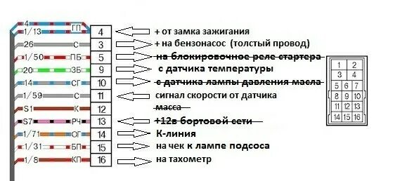 Распиновка клапанов ваз 2114 8. Разъем от ЭБУ К панели приборов ВАЗ 2114. Штекер инжектора ВАЗ 2114. Разъем ЭБУ ВАЗ 2114. Разъем проводки ВАЗ 2114 ЭБУ.