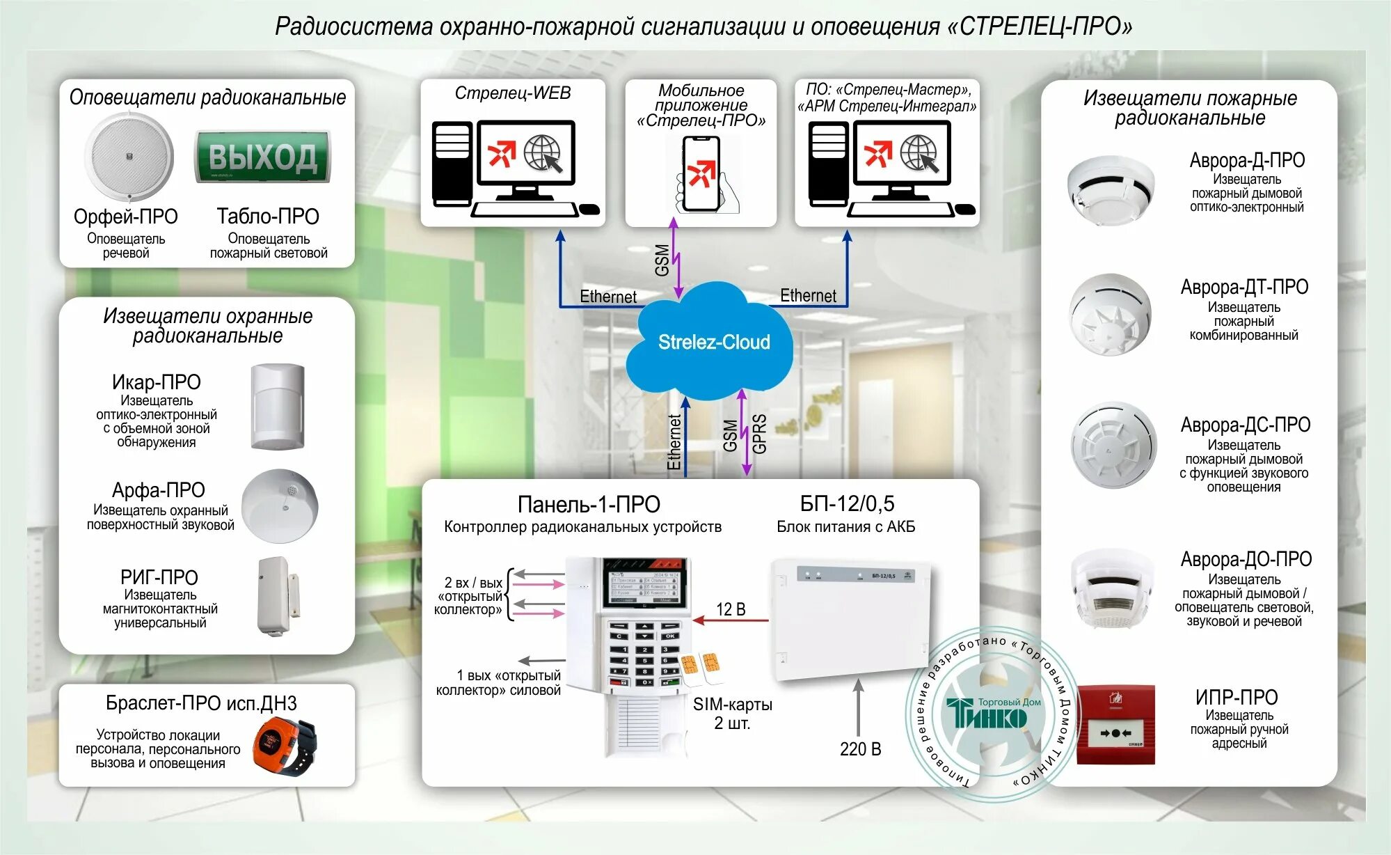 Схема подключения пожарной сигнализации Стрелец. Панель 1 про Аргус Стрелец. Охранно-пожарной радиосистемы «Стрелец».