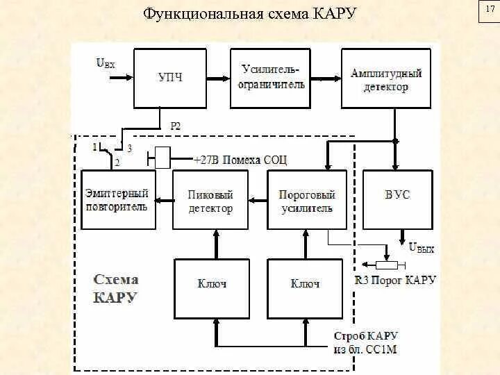 Функциональная схема представляет. Структурная схема радиолокационного приемника. функциональная схема. структурная функциональная схема компьютера. функциональная схема универсама.