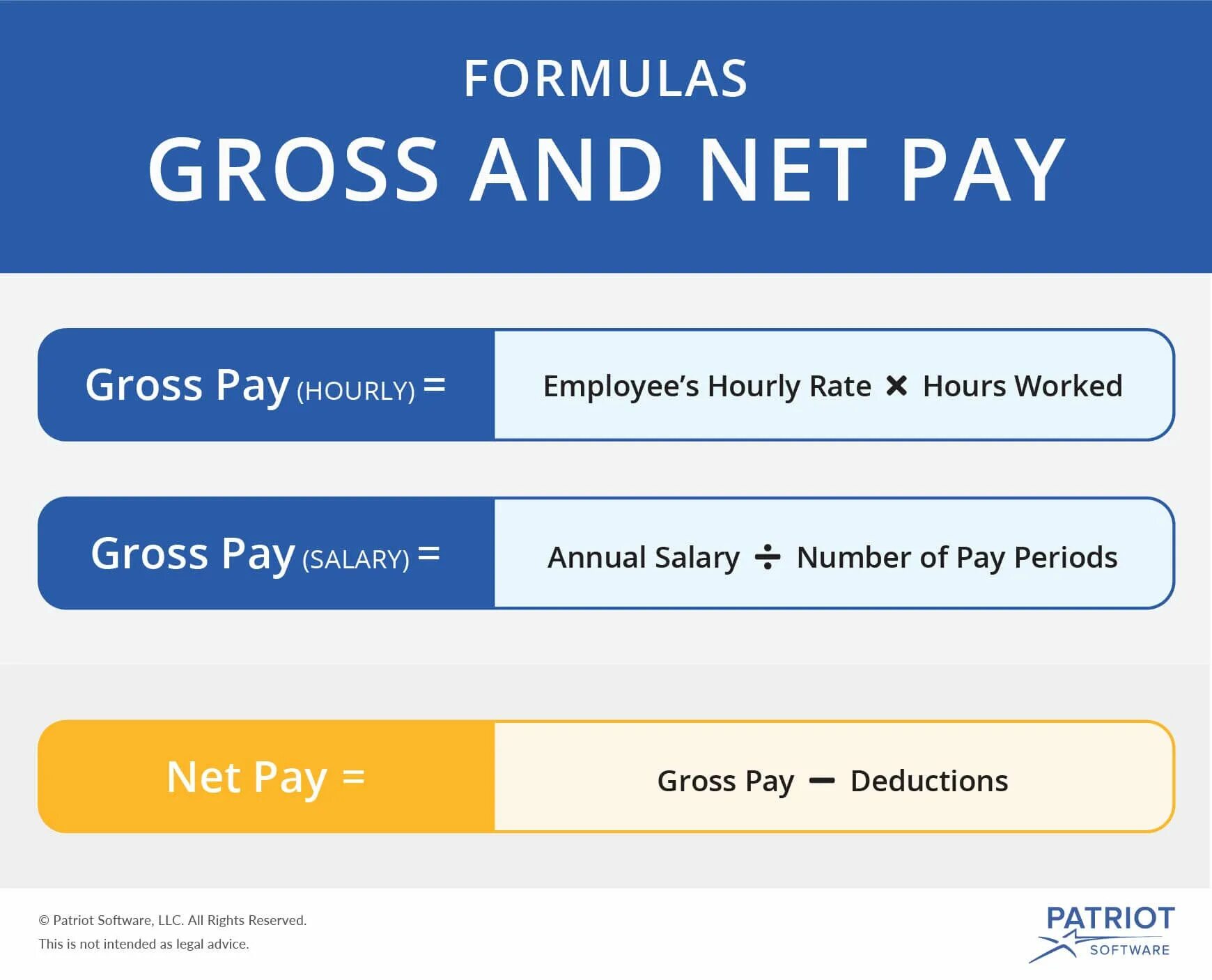 Gross net зарплата что это. Gross meaning. Net amount. Gross pay. What is net.