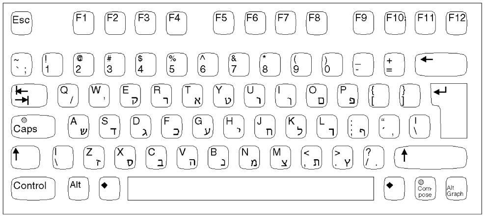 Распечатать раскладку клавиатуры компьютера. Раскладка клавиатуры иврит. Еврейская раскладка клавиатуры. Раскладка ивритской клавиатуры. Клавиатура компьютера на иврите.