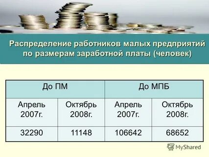 Г распределение