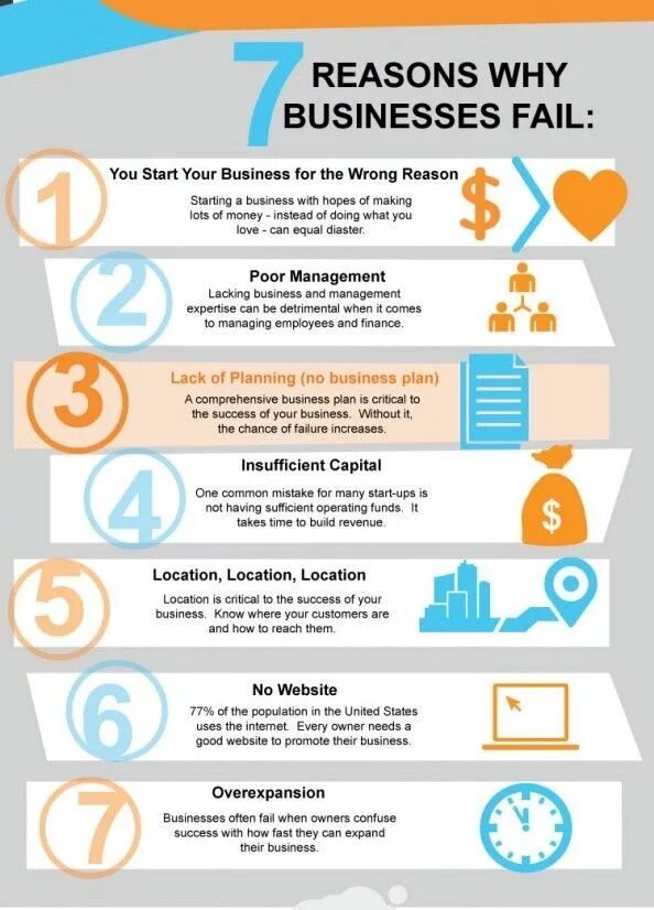 The reasons for Business success. Миссия компании инфографика. Why Startups fail. Бизнес неудача инфографика. Fail to operate