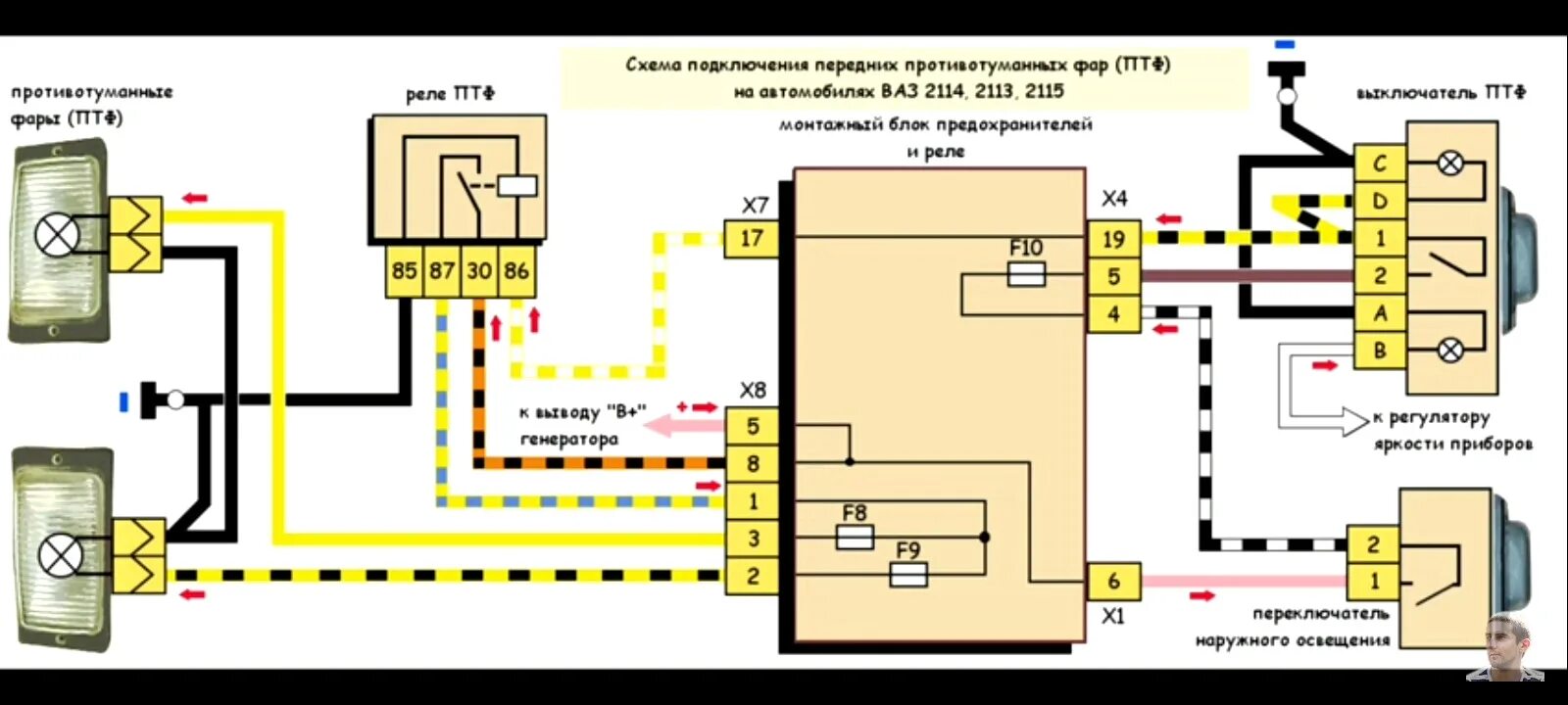 21114 распиновка. Схема включения противотуманок ВАЗ 2114. C[TVF gjlrk.xtybz ghjnbdjnevfyys[ AFH DFP 2115. Схема подключения противотуманок ВАЗ 2115. Схема включение противотуманок ВАЗ 2115.