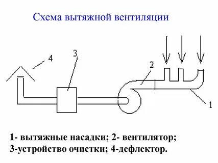 Принципиальные схемы вытяжки