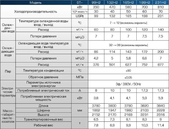 Чиллер Холодопроизводительность 3 КВТ. Мощность компрессора в холодильной машине. Холодопроизводительность компрессора на 1 м 3. Холодопроизводительность чиллера фанкойла.