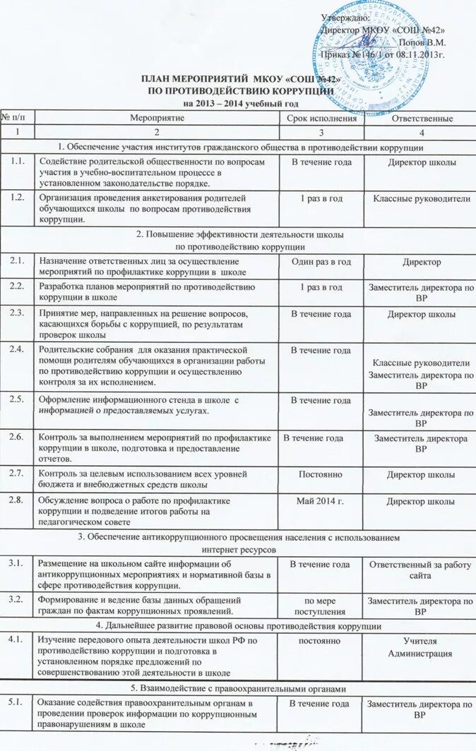 План работы по противодействию коррупции в школе. Антикоррупционные мероприятия в школе. мероприятия по антикоррупционной в школе. план противопожарных мероприятий на год в больнице. план положения на мероприятие.