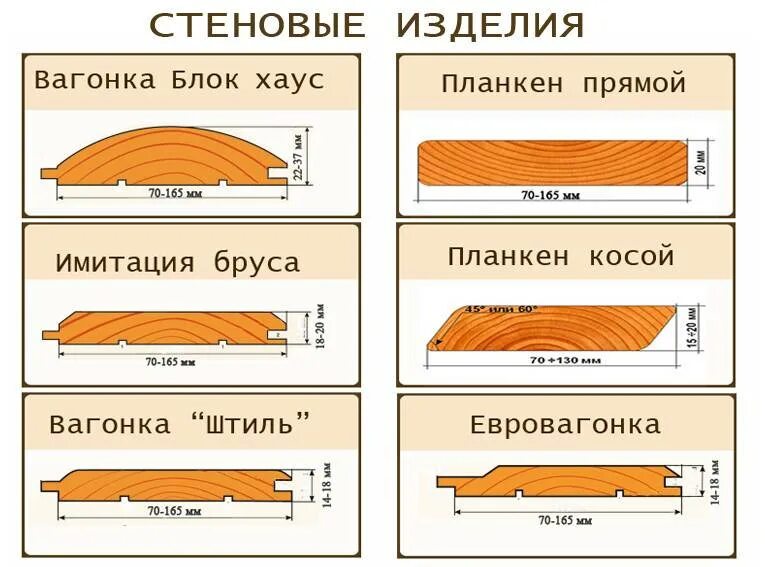 Ширина штиля. Блок Хаус имитация бруса толщина. Отделка имитация бруса толщина. Имитация бруса чертеж сечения. Имитация бруса чертеж.