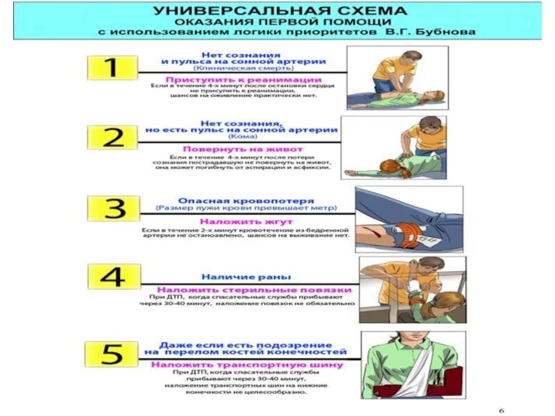 Тест алгоритма оказания первой. Алгоритм оказания первой помощи ДТП. Алгоритм оказания первой медицинской помощи при ДТП. Универсальная схема оказания первой помощи. Универсальный алгоритм оказания первой помощи.