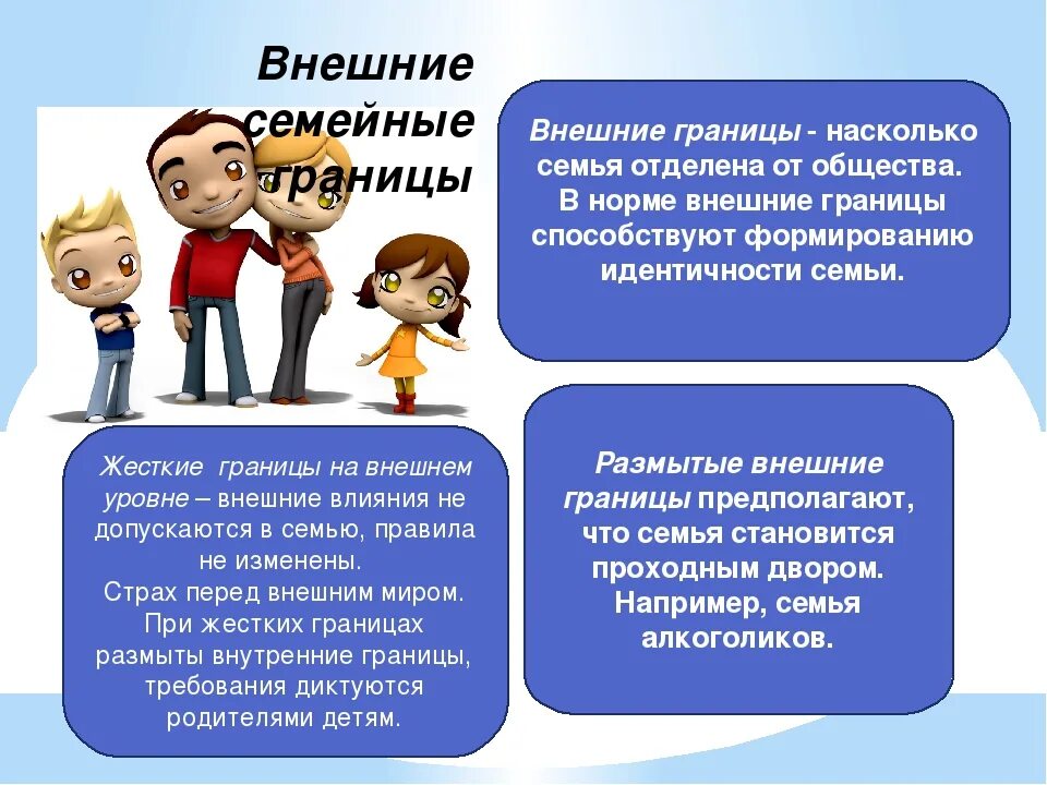 Границы у взрослого человека. Внешние и внутренние границы личности. семейные границы. психологические границы семьи. внешние и внутренние границы семьи.