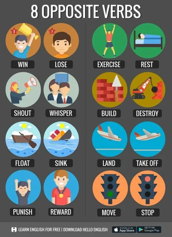 Write the opposite verb. Opposite verbs в английском. english verbs opposites. verbs in opposite. learn opposite verb.