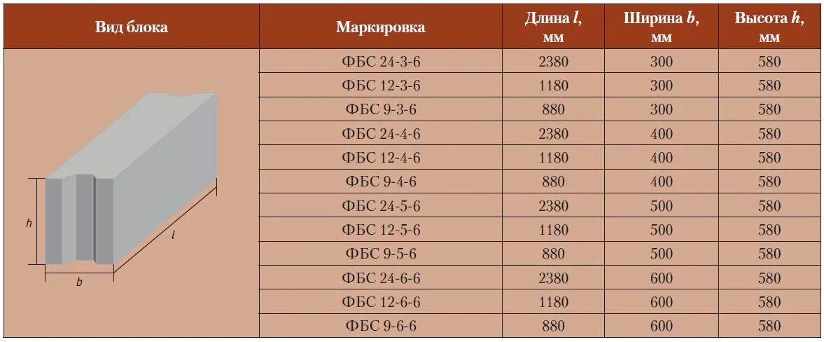 Сколько весит бетонный шар. Маркировка блоков ФБС 300x1200мм. Блок ФБС 4 Размеры. Маркировка фундаментных блоков расшифровка. Фл под ФБС 600.