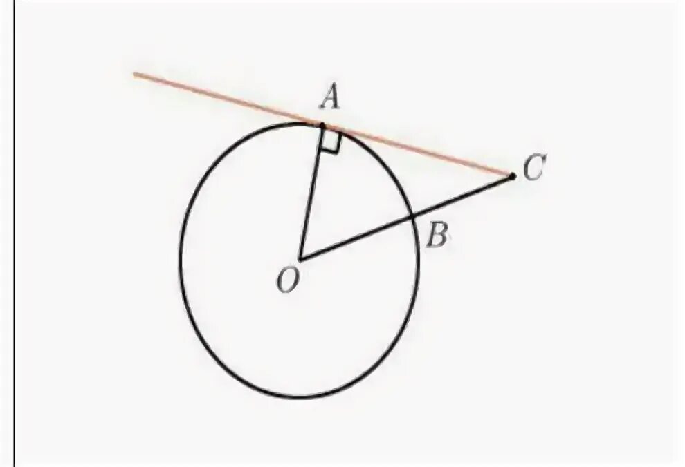 Рисунок из отрезков и окружности. Радиус с касательной 90 градусов. Касательные к окружности. Касательная прямая к окружности. Радиус и касательная к окружности.
