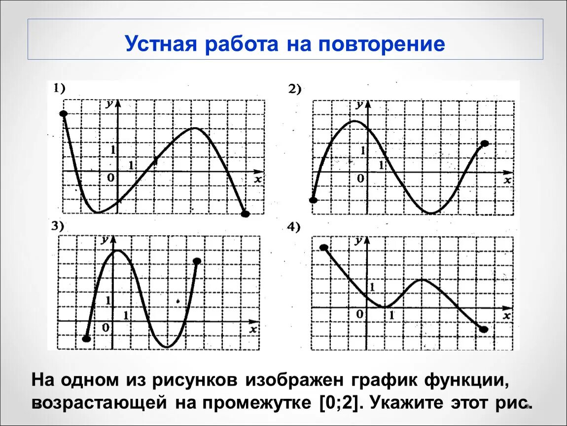 На рисунке представлены графики функций. Повторение. Функции и графики. Чтение графиков функций. Рисунок из Графика функции. Графики функции и их рисунки.