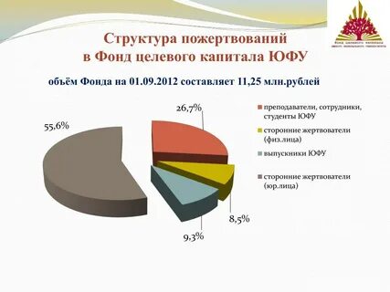 Капитал нко