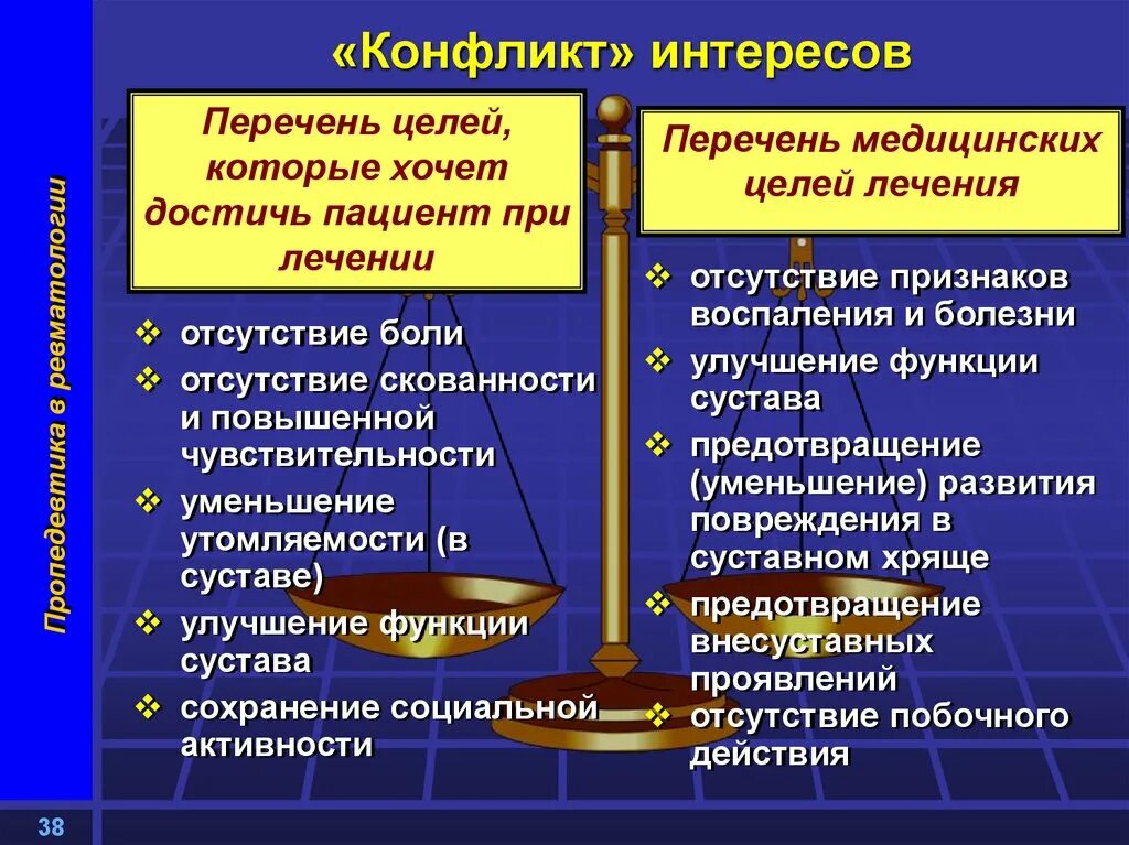 Конфликт интересов. Конфликт интересов в медицине. Виды конфликта интересов. Функции конфликта интересов.