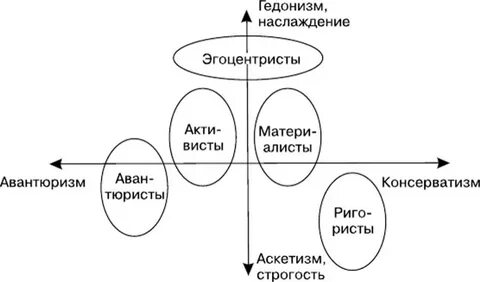 Аскетизм и гедонизм