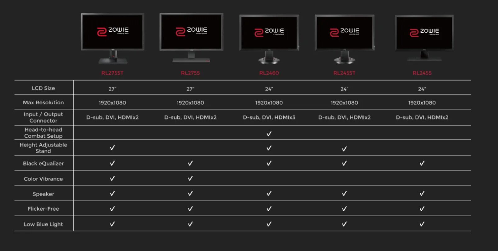 Симпл инпут лаг. Монитор benq zowie rl2755. инпут лаг в мониторах. custom resolution utility benq zowie. benq zowie rl series.