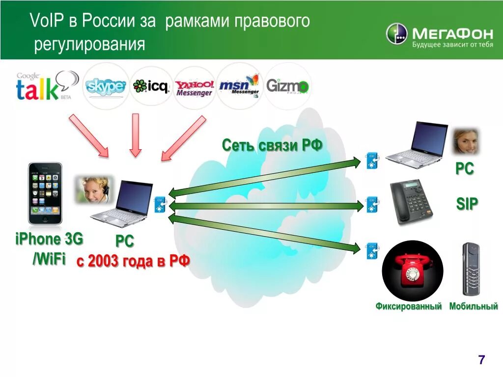 Российская связь интернет. Сотовая связь в России. Мобильная связь РФ. Мобильная связь в России интернет. Мобильная связь в России история.