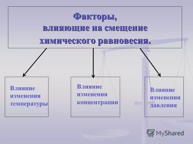 какие факторы влияют на температуру тела