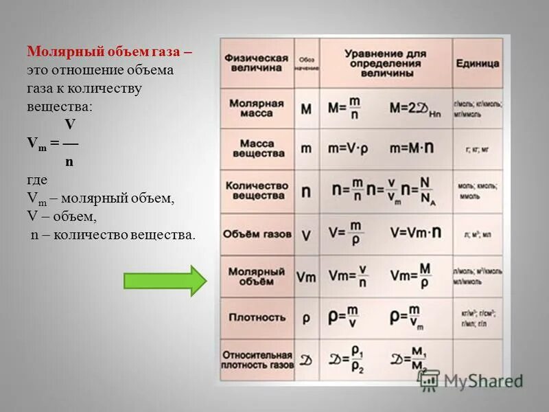Как объем газа в химии фото
