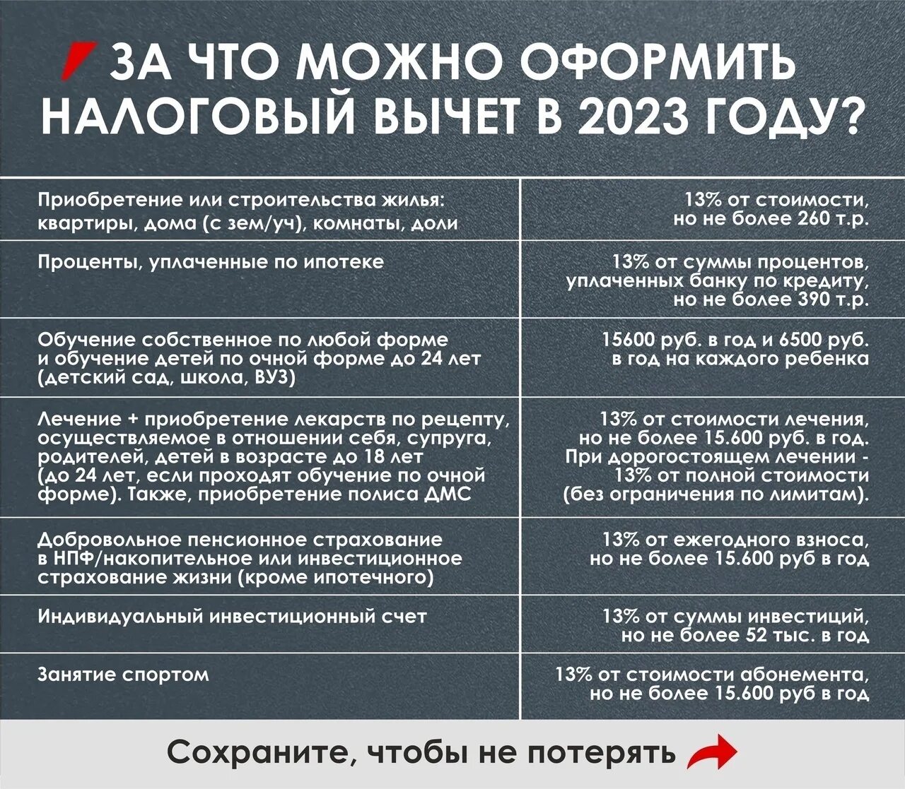 Путинские выплаты числа приходят. Детские пособия в 2023. Путинские выплаты на детей в 2023. Выплаты на первого ребенка в 2023 году. Выплаты пособий на детей в 2023.