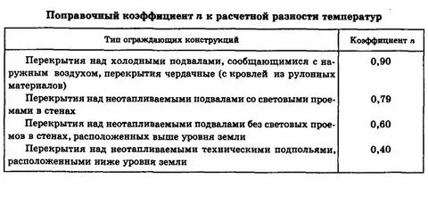 Поправочный коэффициент