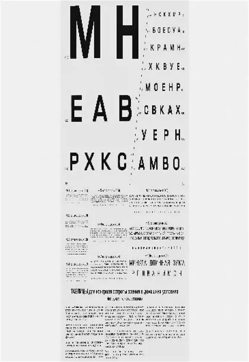 зрение для вождения автомобиля категория в. медкомиссия на права зрение. допустимое зрения для вождения. с каким зрением допускается вождение. острота зрения для водителей.