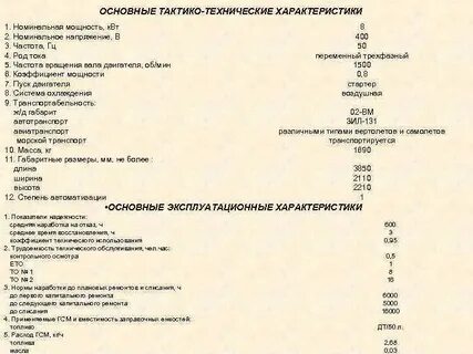 Тактико техническая характеристика автомобилей