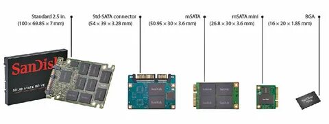 Форм факторы sata