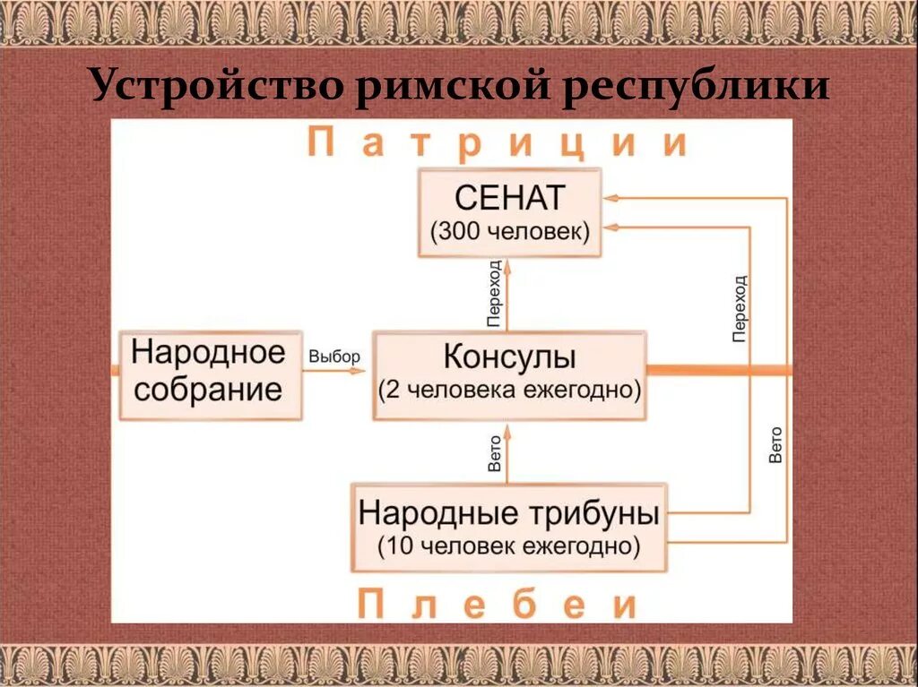 Устройство римской империи 5 класс