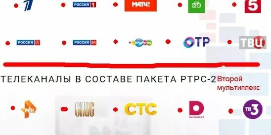 Сколько мультиплексов. Сколько мультиплексов