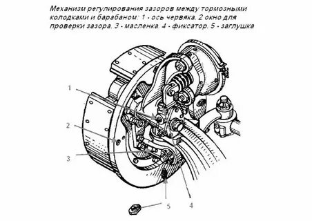 Подводка тормозов