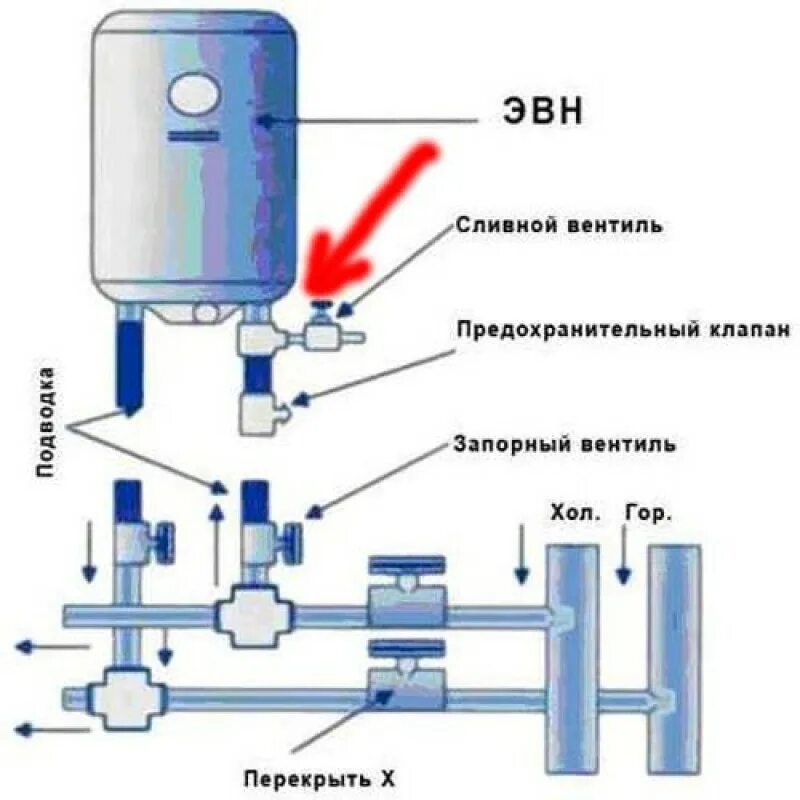 Допускается ли установка водонагревающих устройств ответ