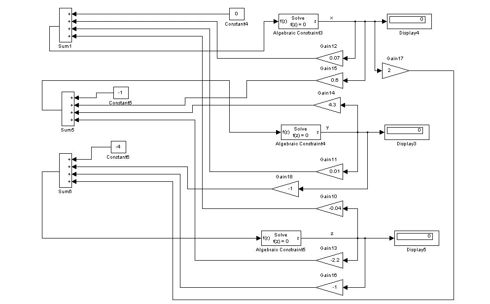 Matlab лабораторная работа. Matlab лабораторная работа