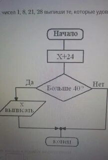 Конец чисел