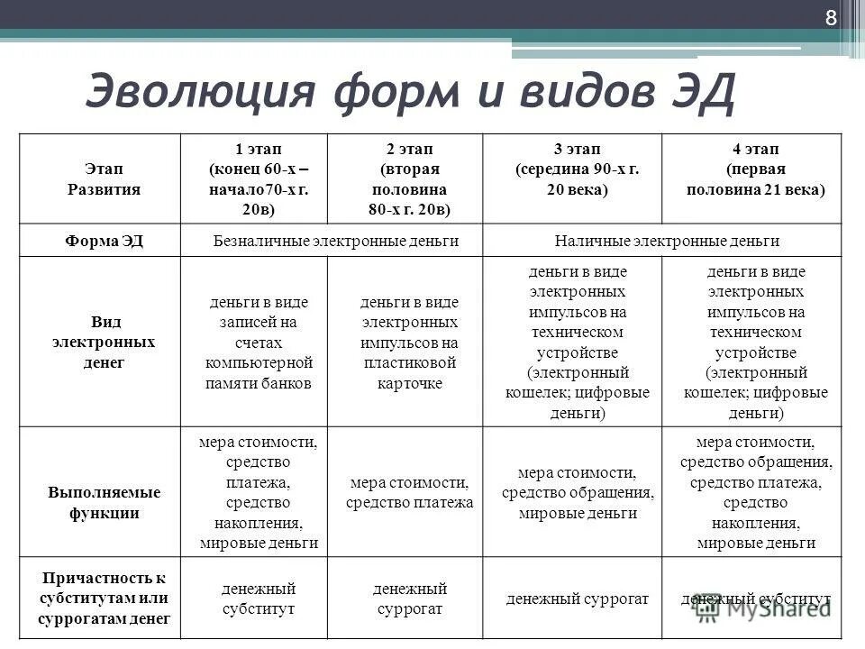 Эволюция формы 2. Эволюция формы 2