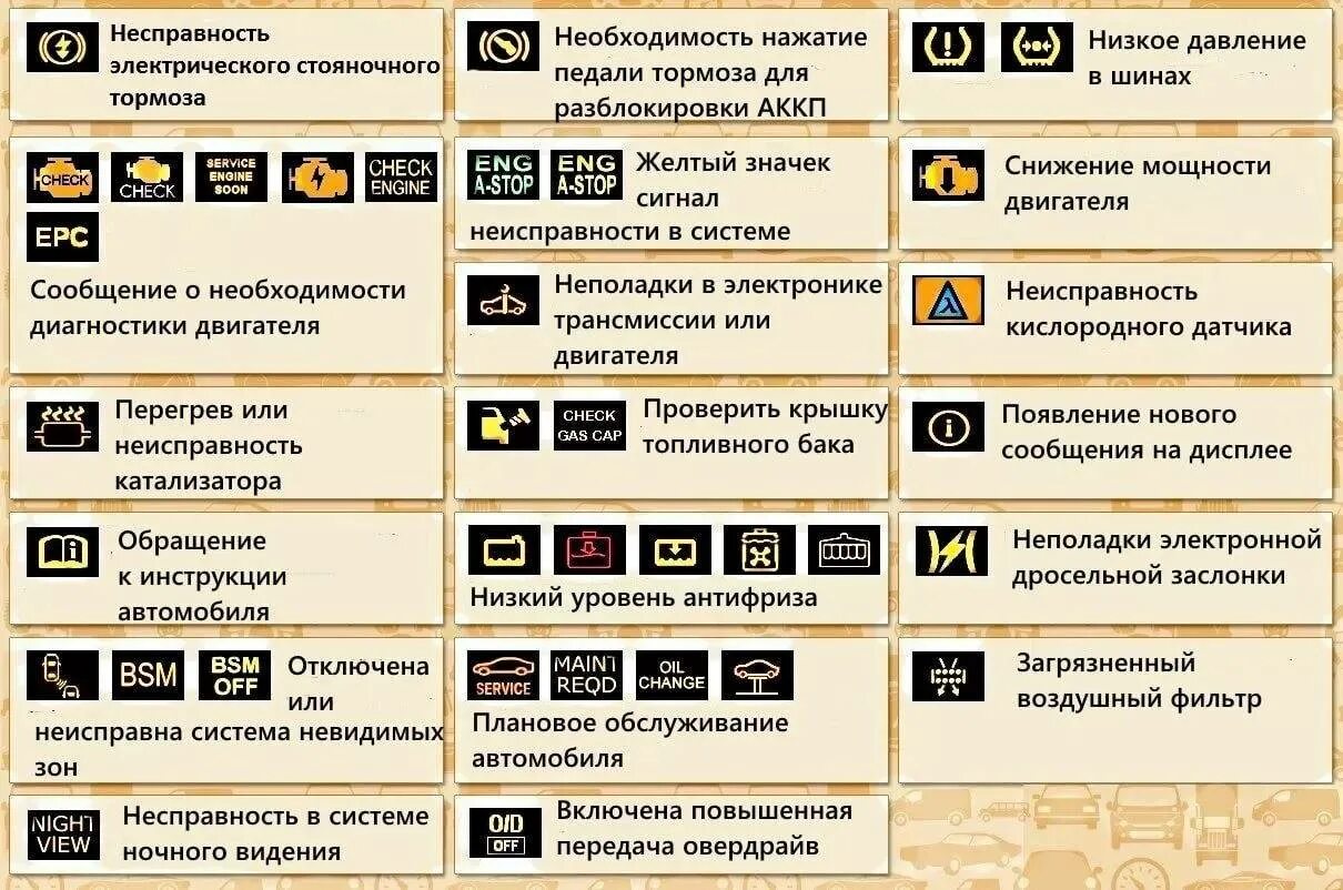 Обозначение приборной доски