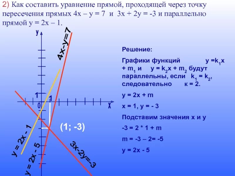 Как написать уравнение прямой по графику. Как составить уравнение прямой по графику. Как записать уравнение прямой по графику. Уравнение прямой на графике.