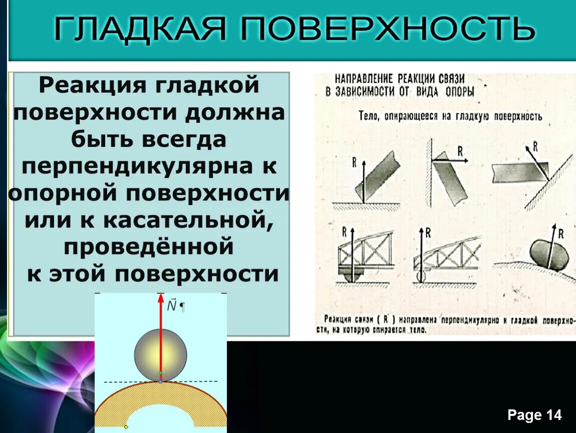 Направлю в верном направлении. Реакция гладкой опорной плоскости. Направление реакции опоры связи. Реакция гладкой поверхности. Статика реакции связей.