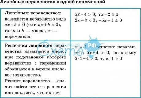 План решения линейных неравенств