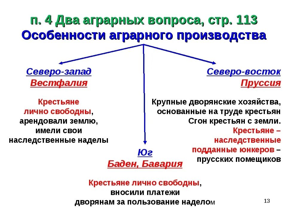 Германские земли в 18 веке таблица. Политическое развитие германских земель в 18 веке таблица. Германские земли в 18 веке конспект. Таблица германские земли в 18 веке 8 класс. Кому принадлежала в 18 веке