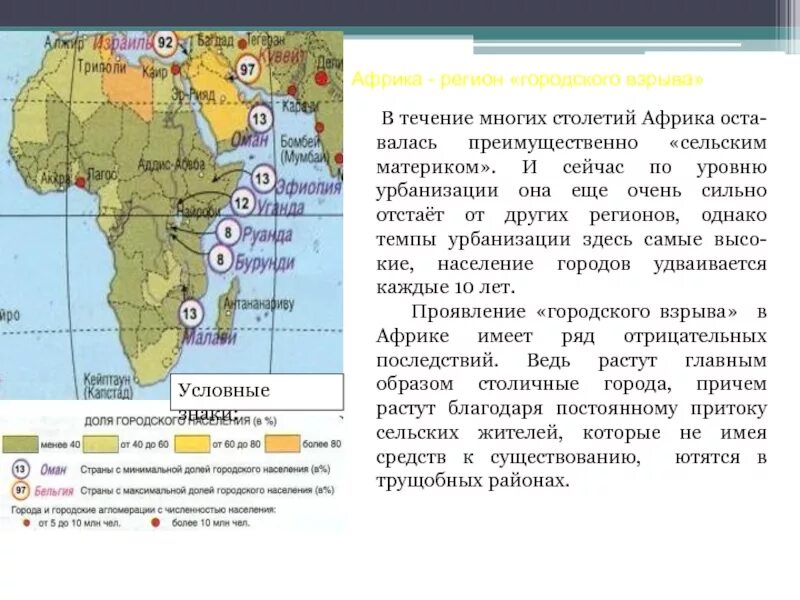 Уровень урбанизации в странах Африки. Уровень урбанизации Африки. Африка регион городского взрыва. Характеристика урбанизации Африки.