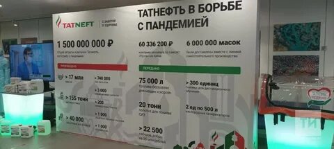 Татнефть смартлаб