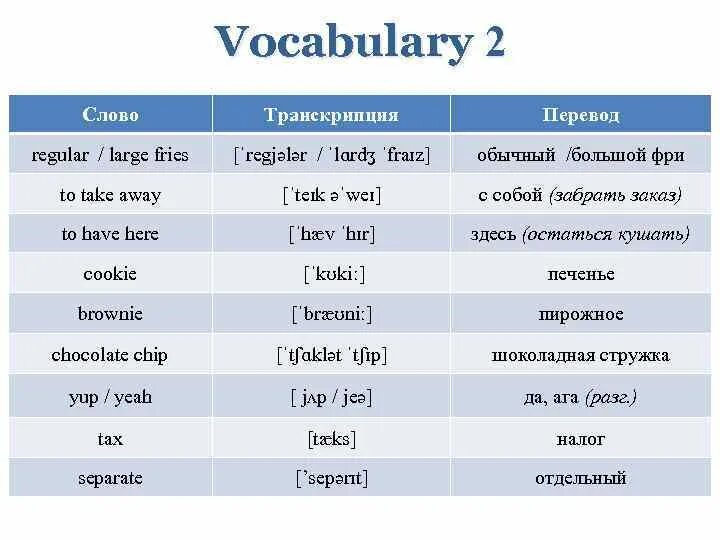 Переведи слово был. Перевод. Слово транскрипция перевод. Largest транскрипция. Транскрипция слова.