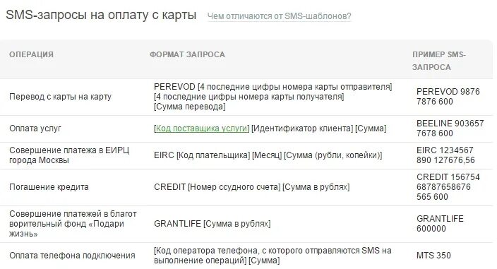 Как подключить смс платежи через 900. Подключить смс платежи. подключение смс платежей сбербанк. подключить смс платежи сбербанк через 900. подключить опцию смс платежи сбербанк.